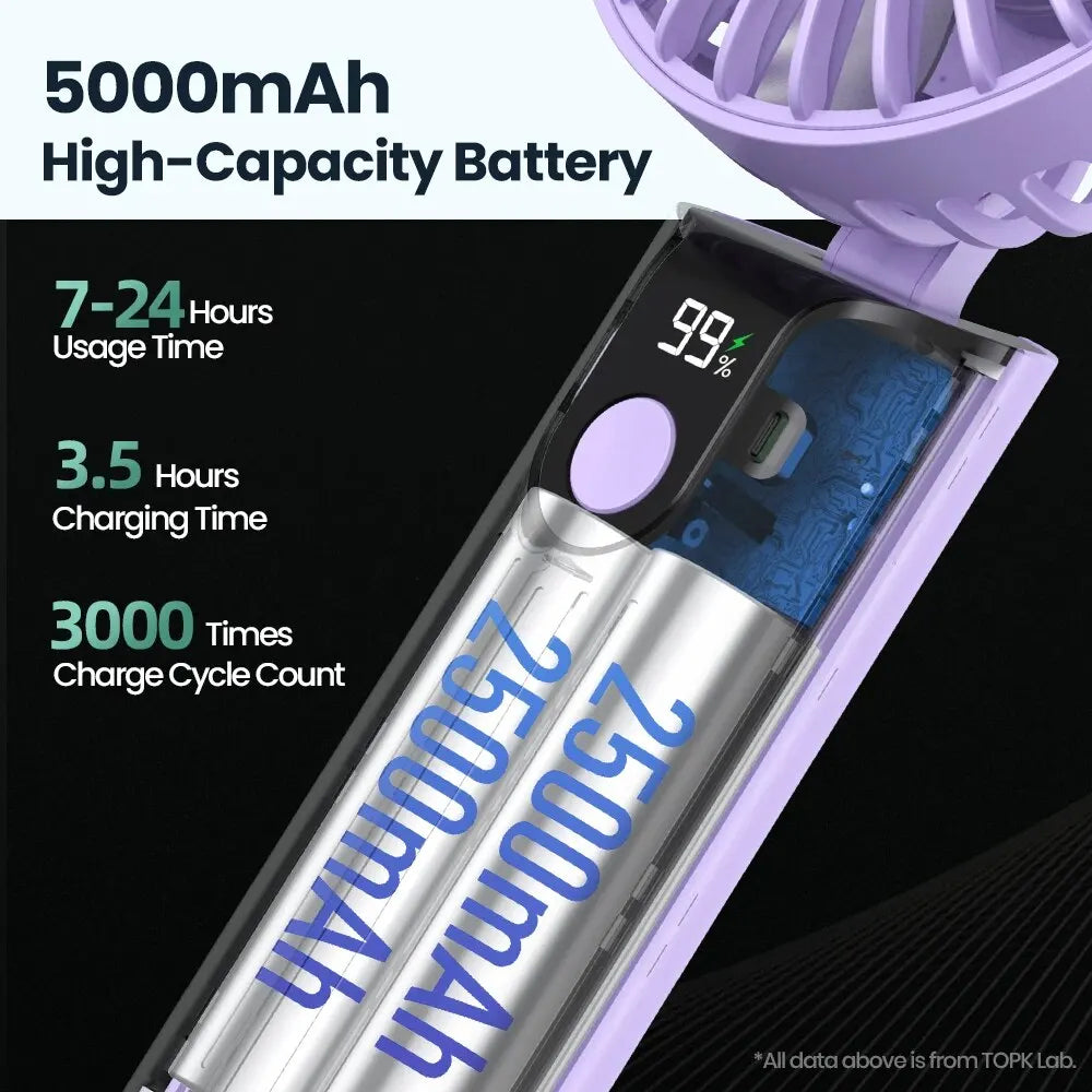 TOPK K38 3-in-1 Portable Neck Fan – 5000mAh Rechargeable Personal Cooling Fan with Digital Display
