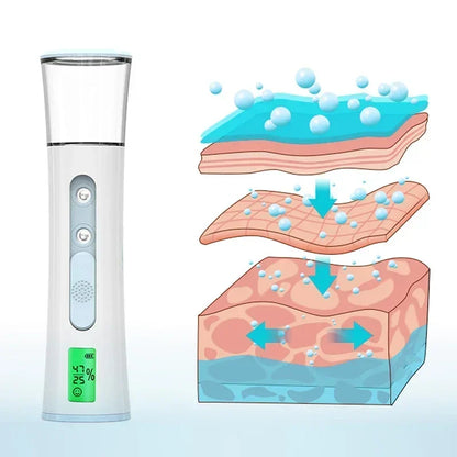 Portable Facial Steamer – Deep Hydration & Spa Glow at Home